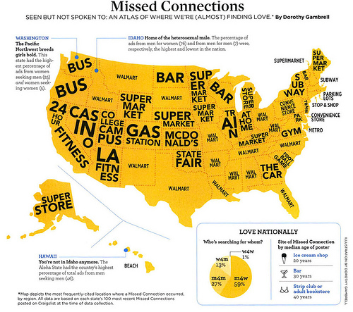 Missed Connections by Dorothy Gambrell