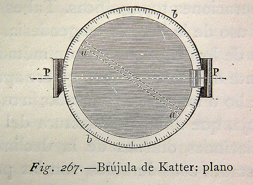 Brujula de Katter